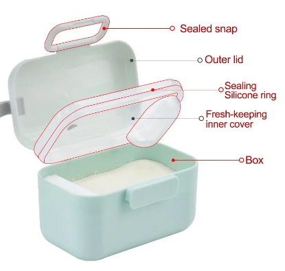 Basic Formula Storage Box